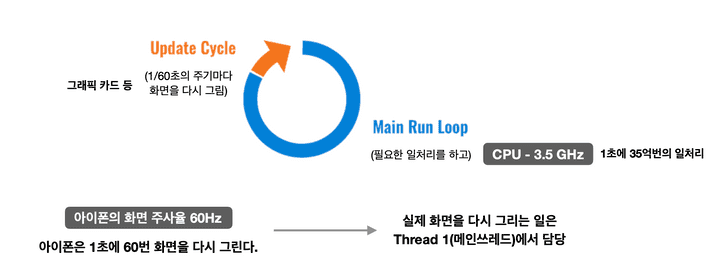 runloop