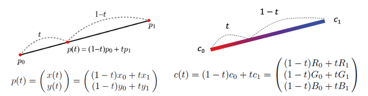 linearInterpolation