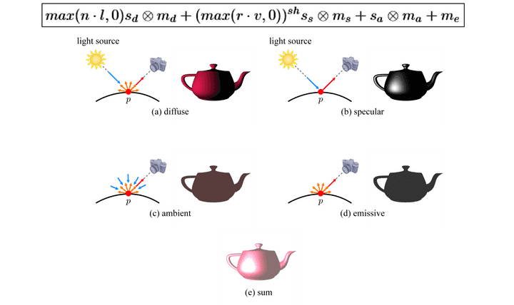 phongModel