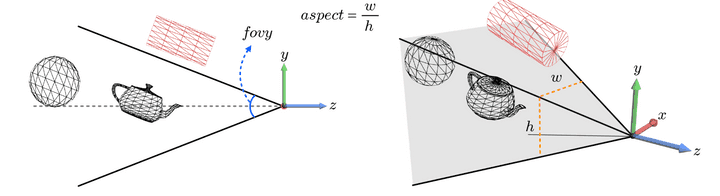 4parameter