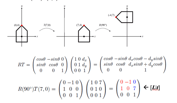 Ltinmatrix