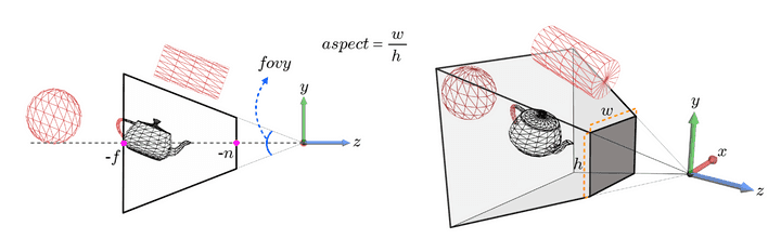 nfparameter