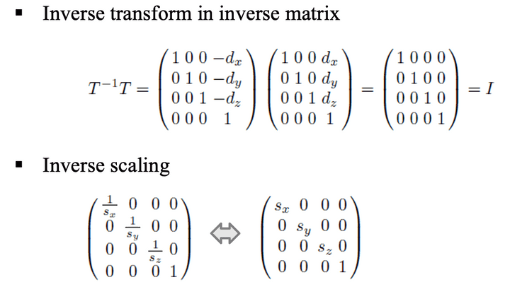 inverses