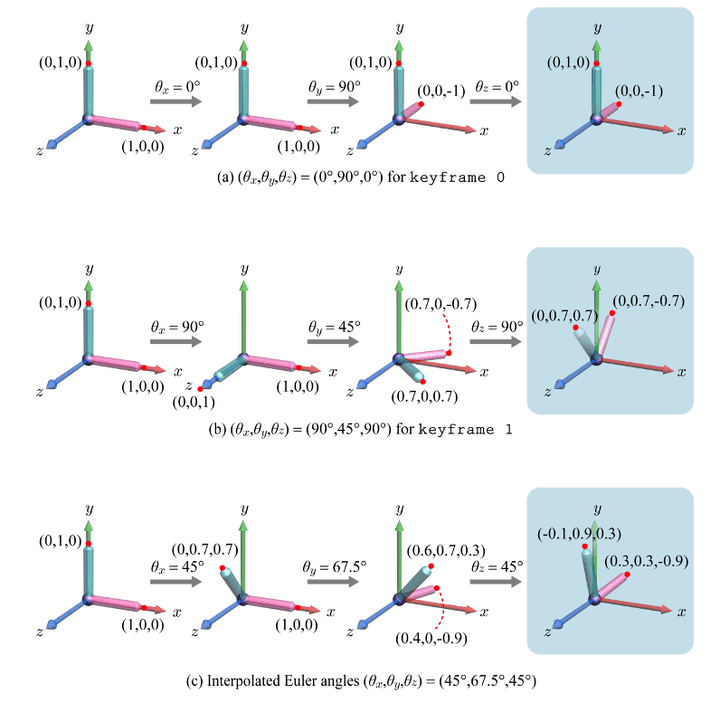 problemInterpolation