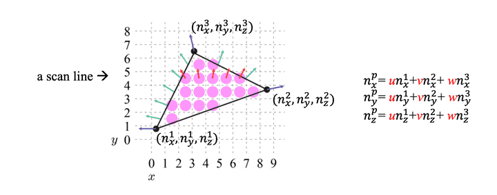 normalInterpolation