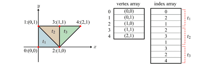 indexarray2