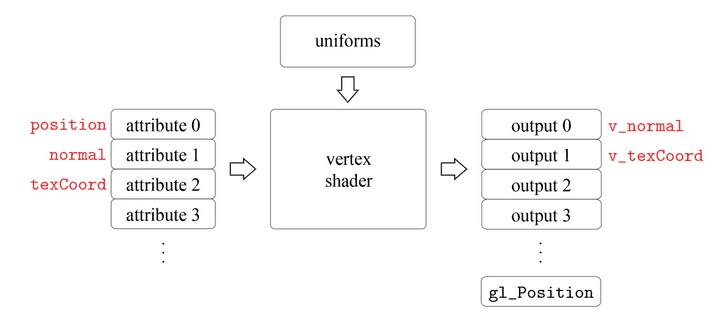 vertexshader