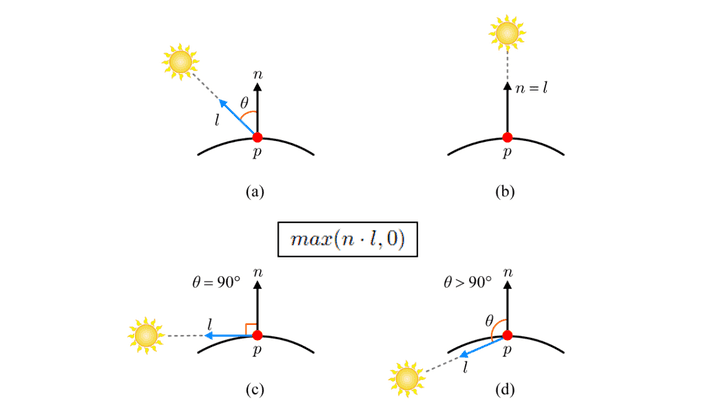 vectorEfficiency