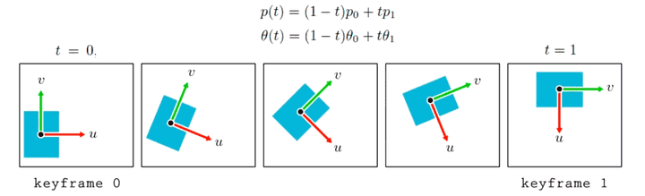 interpolation