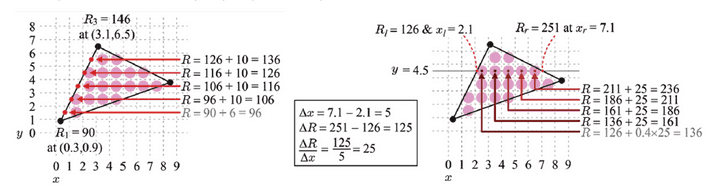 bilinearInterpolation