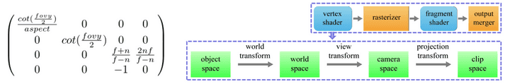 matrixOfProjection