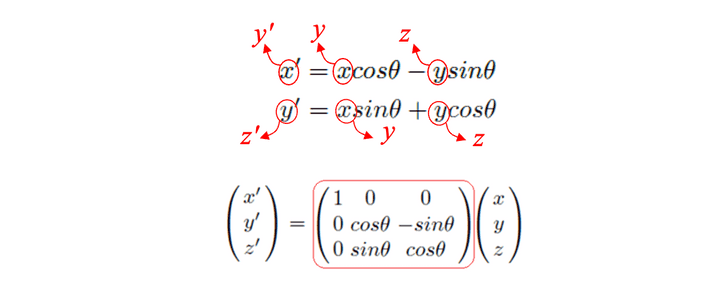 transformmatrix