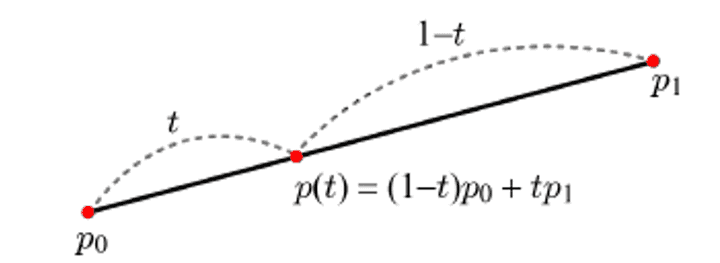 interpolation2