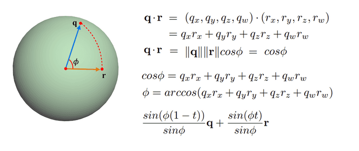 InterpolationQuaternions