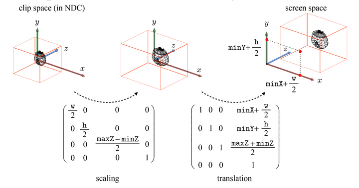 viewportTransform