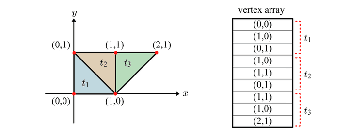 2dpolygon